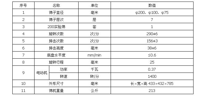 拍擊篩技術(shù)參數(shù)