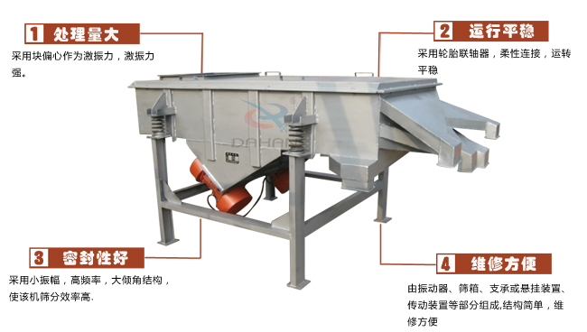 尿素專用振動篩工作特點：處理量：采用塊偏心作為激振力，激振力強。運行平穩(wěn)：采用輪胎廉州，柔性連接，運轉(zhuǎn)平穩(wěn)。密封性好：采用小振幅，高頻率，大傾角結(jié)構(gòu)，使該機篩分效率高。維修方便：有振動器，篩箱，支承或懸掛裝置，傳動裝置等部分組成結(jié)構(gòu)簡單，維修方便。