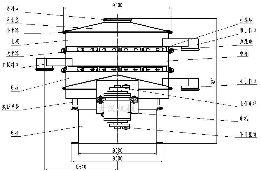 橡膠粉除雜振動(dòng)篩結(jié)構(gòu)圖：防塵蓋，上框，擋球環(huán)，進(jìn)料口，上部重錘，電機(jī)，減振彈簧。