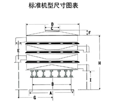 玉米淀粉振動篩分機外形尺寸圖：H：為產(chǎn)品高度D：為防塵蓋寬度C：為進(jìn)料口寬度E：為出料口距離。