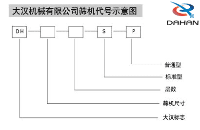 直徑600mm振動篩：大漢機械有限公司篩機代號示意圖：DH：大漢標志S：標準型P：普通型。