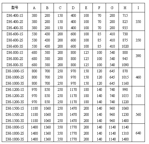 玉米振動(dòng)篩尺寸圖表：H：715-1480玉米振動(dòng)篩高E：100-200出料口之間的距離C：150-350進(jìn)料口寬度，D：400-1770防塵蓋寬度