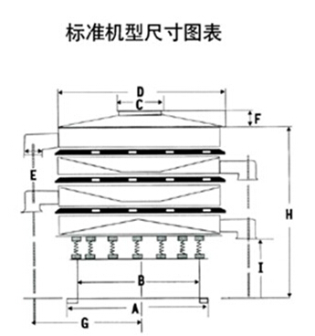 豆?jié){過(guò)濾振動(dòng)篩一般結(jié)構(gòu)圖與尺寸表：H為高A為底座寬度C為進(jìn)料口寬度，D為防塵蓋寬度，E為出料口與出料口之間的高度。