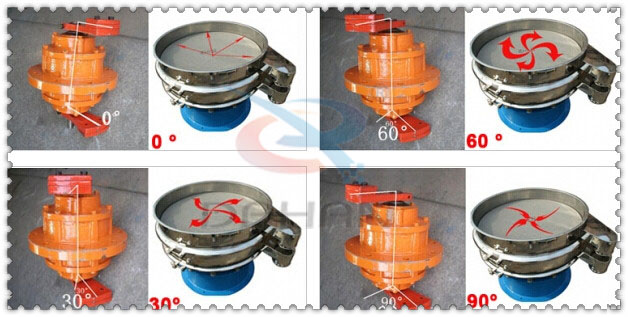 碳鋼振動(dòng)篩振動(dòng)電機(jī)夾角分為：0°，60°，30°，90°等。