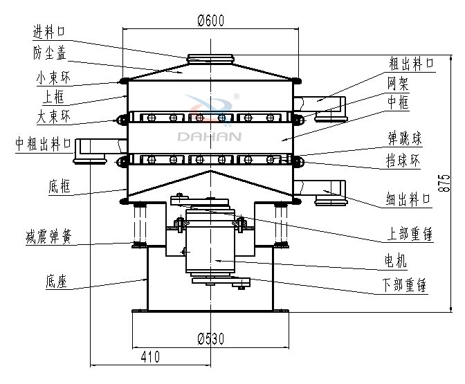 碳鋼振動(dòng)篩內(nèi)部結(jié)構(gòu)圖：進(jìn)料口，防塵蓋，小束環(huán)，中束環(huán)，減震，彈簧，底座，粗出口，網(wǎng)架，中框，彈跳球，擋球環(huán)，細(xì)出料口，上部重錘，電機(jī)，下部重錘等。