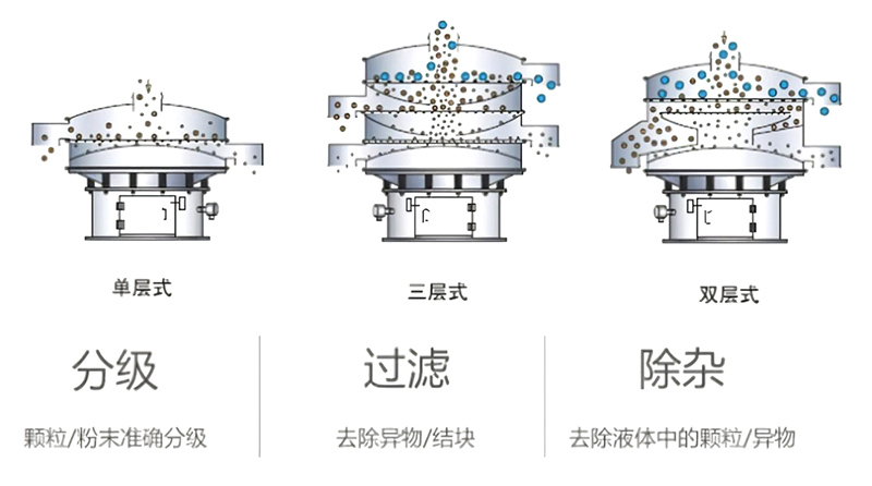 應(yīng)用現(xiàn)場