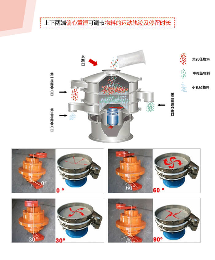 1800型振動篩振動電機夾角調(diào)整展示