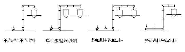 Z型斗式提升機單，多點進(jìn)料模擬簡圖展示