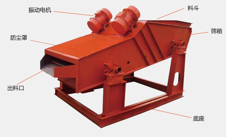 洗煤振動(dòng)篩結(jié)構(gòu)主要有：振動(dòng)電機(jī)，防塵蓋，出料口，底座，篩箱，料斗等。