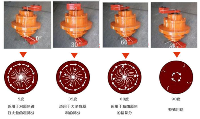 聚丙烯振動(dòng)篩的功能：分級(jí)：將物料精分為2-6個(gè)等級(jí)篩分雜質(zhì)：去除不合格的物料。固液分離：過(guò)濾漿液中非溶性固體物質(zhì)。