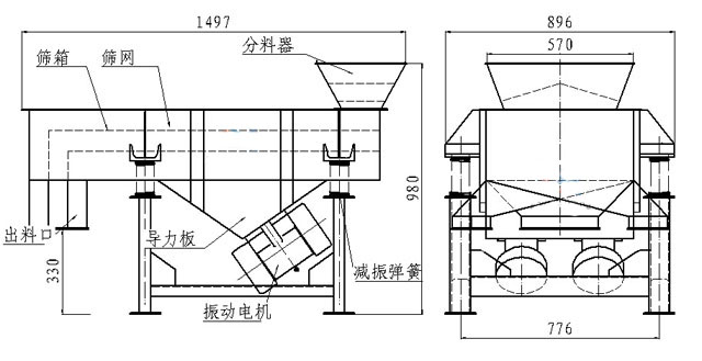 小型直線篩內(nèi)部結(jié)構(gòu)：篩箱，防塵蓋，進(jìn)料口，出料口，導(dǎo)力板，振動(dòng)電機(jī)，減振彈簧等