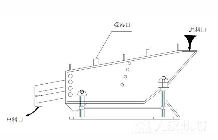 概率篩結(jié)構(gòu)組成：觀察口，進(jìn)料口出料口。