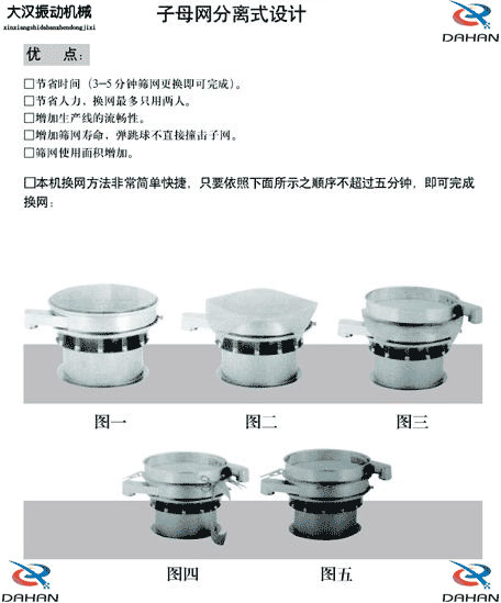 移動式振動篩換網(wǎng)圖示：1，將篩網(wǎng)平鋪到篩盤上。2，留出5cm的篩網(wǎng)3，將多余的篩網(wǎng)剪掉4，將多出的5cm篩網(wǎng)往回折。5，利用束環(huán)將其固定在篩網(wǎng)上。