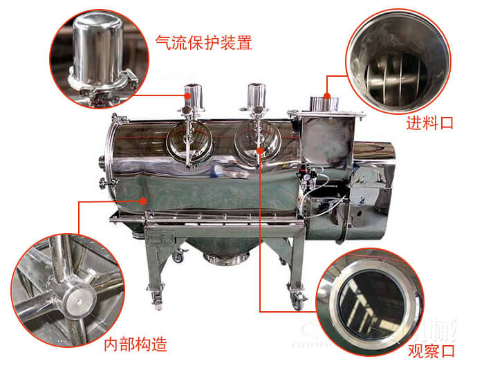 氣旋篩結(jié)構(gòu)主要有：氣流保護(hù)裝置，進(jìn)料口，內(nèi)部構(gòu)造，觀察口