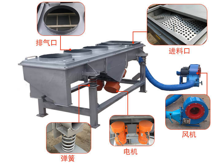  降溫直線振動篩結(jié)構(gòu)：篩網(wǎng)，篩框，篩箱，振動電機，減振彈簧。