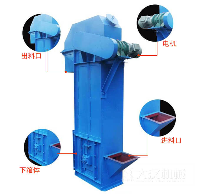 TD型斗式提升機(jī)：進(jìn)料口，電機(jī)，出料展示圖