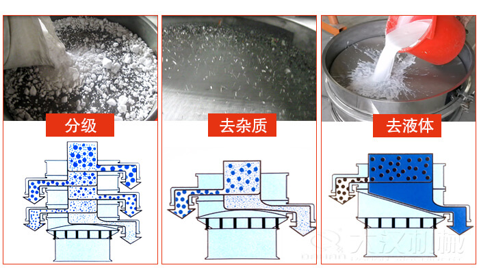 塑料防腐蝕振動特點(diǎn)：高效率，高精度，高價值，專業(yè)性，貨期短，產(chǎn)品全。