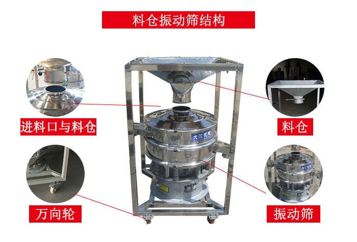 料倉振動篩結構：料倉，進料口與料倉連接點，萬向輪便于移動。