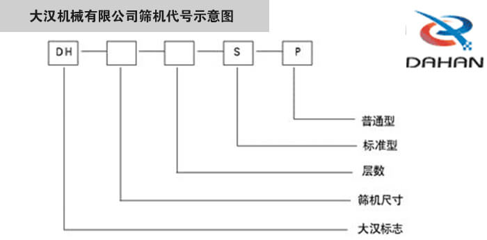 旋振篩型號(hào)示意圖大漢機(jī)械有限公司篩機(jī)代號(hào)示意圖：DH：大漢標(biāo)志。S：標(biāo)準(zhǔn)型P：普通型。